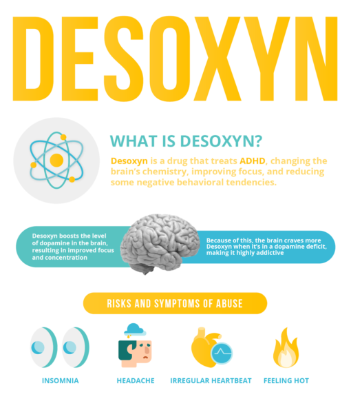 Desoxyn Buy Online No Rx
